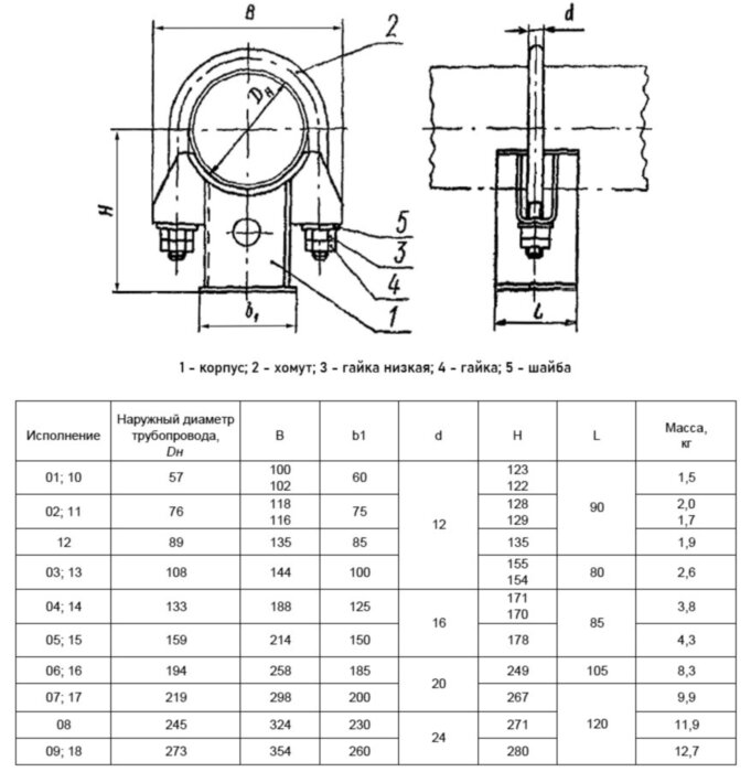 Опора Дн 57 10 ОСТ 108.275.29-80 скользящая однохомутовая углеродистая сталь, ТЭС и АЭС