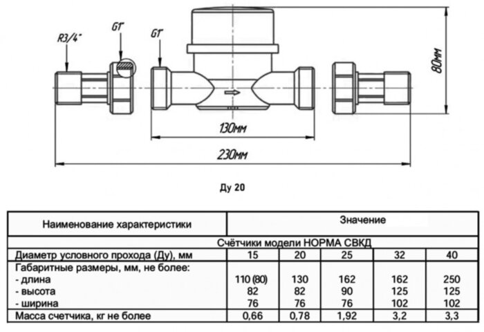 Счётчик воды НОРМА ИС СВКД-20 Г Ду 20 Ру 16 с радиомодулем для горячей воды