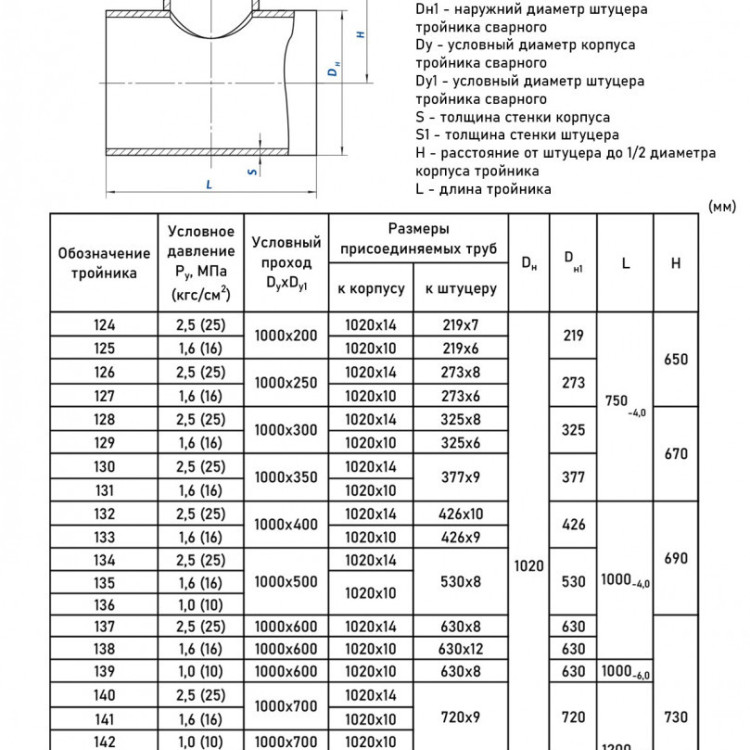 Тройник стальной 1020x10-273х6-1,6 127 ОСТ 34 10.764-97 переходный сварной 2