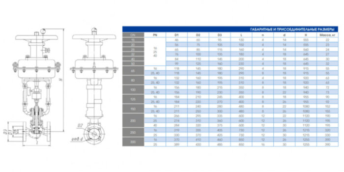 Клапан отсечной 22с32п Ду 100 Ру 25