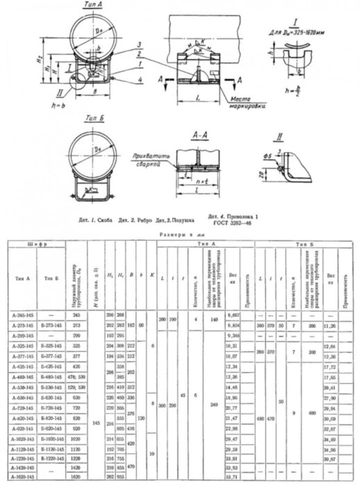 Опора А-245-145 МН 4009-62 приварная скользящая удлиненная