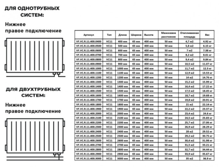 Радиатор панельный VALFEX STEEL VC11 900-400 ГОСТ 31311-2005 нижнее правое подключение