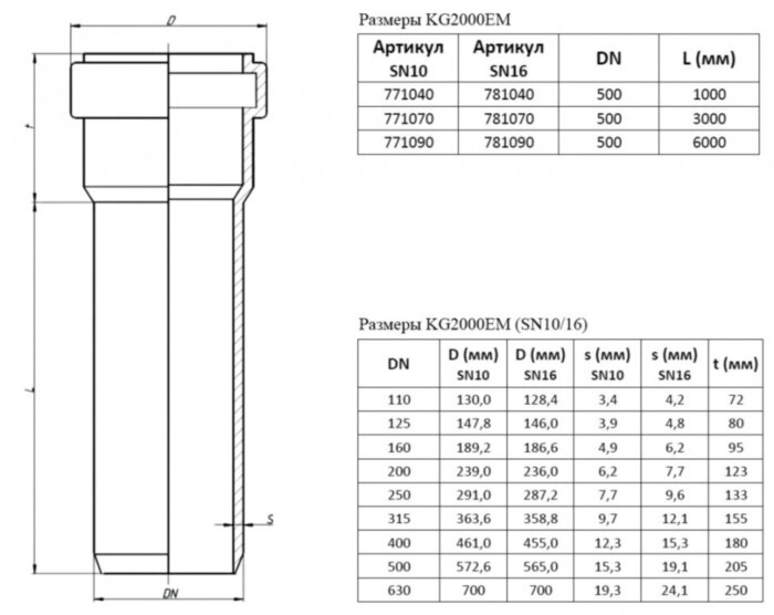 Труба канализационная усиленная PP-MD Ostendorf KG2000EM DN 500х19,1х1000 SN16