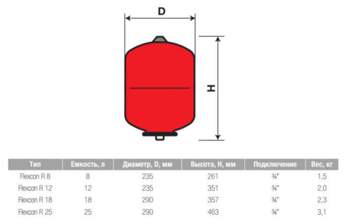 Расширительный бак Flamco Flexcon R 18 л.