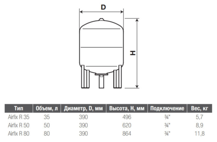 Расширительный бак Flamco Airfix R 35 л.