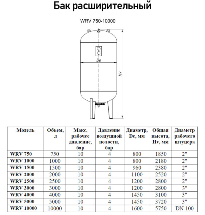 Бак расширительный Wester WRV 750 ВР 2" DN 780 PN 10 мембранный для отопления