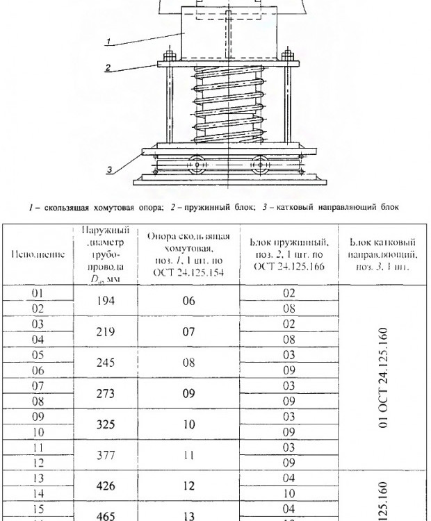 Опора Дн 219 04 ОСТ 24.125.165-01 катковая пружинная хромомолибденованадиевая сталь 2
