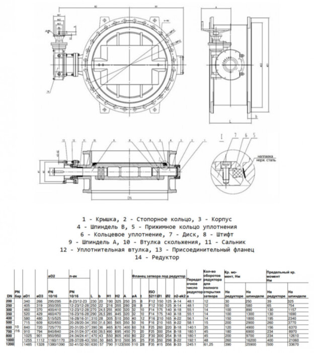 Затвор дисковый чугунный Benarmo DN 700 PN 10/16 поворотный фланцевый двухэксцентриковый с редуктором