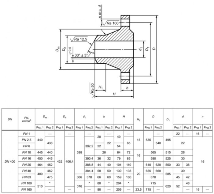 Фланец 400-25-11-1-В-Ст. 20-IV ГОСТ 33259-2015 стальной воротниковый приварной встык Ду 400 Ру 25