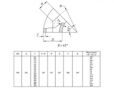 Отвод стальной 45-2-820х14-12Х18Н10Т ГОСТ 17375-2001 бесшовный крутоизогнутый