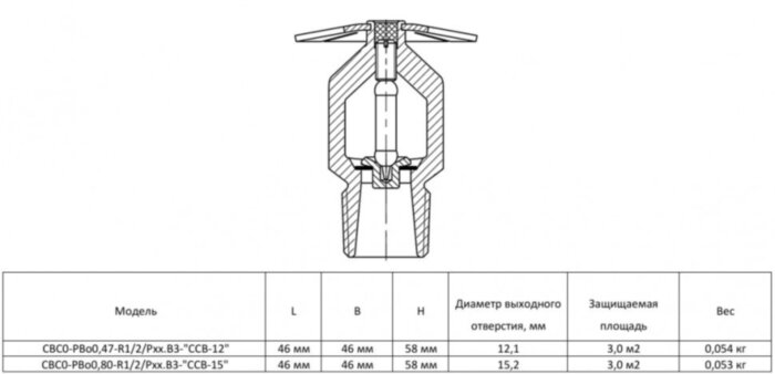 Ороситель спринклерный СВС0-РВо0,47-R1/2/Р79.В3-"ССВ-12" водяной стеллажный с резьбовым герметиком