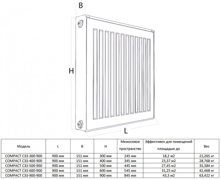 Радиатор панельный Royal Thermo COMPACT C33-500-900 RAL9016