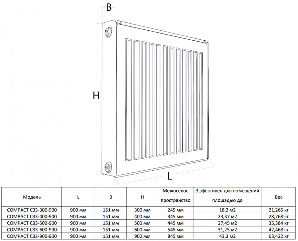 Радиатор панельный Royal Thermo COMPACT C33-500-900 RAL9016