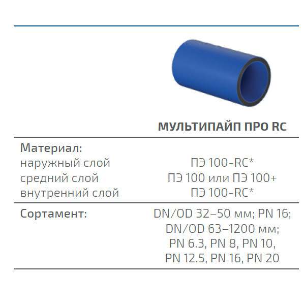 Труба ПНД Мультипайп ПРО RC 630 мм SDR 13,6 ПЭ100/ПЭ100RC ГОСТ 18599-2001 для воды 3