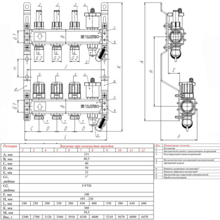 Коллекторная группа VALTEC VTc.579.EMNX.0603 3-х контурный ВР-НР 1"x3/4" DN 25 PN 10 с регулирующими клапанами и расходомерами