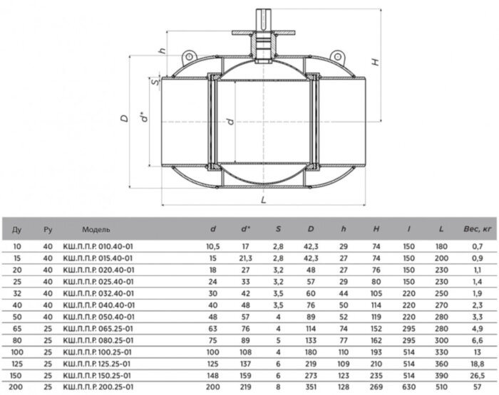 Кран шаровой ALSO КШ.П.П.Р.015.40-01 Ду 15 Ру 40 полнопроходный под приварку; под редуктор, под электропривод