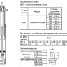 Шток телескопический HAWLE 9601 для вентилей 1,0-1,6м DN 3/4"-2" 2