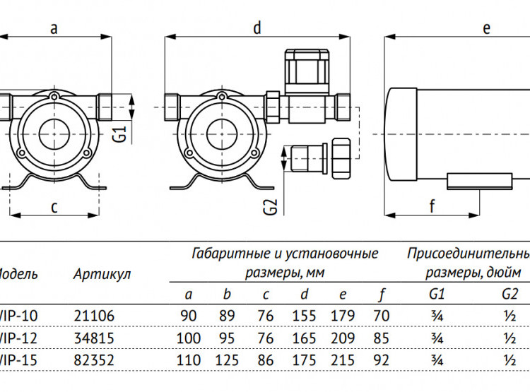 Насос для повышения давления Unipump WIP-12 с сухим ротором H=12м Q=26л/мин арт. 34815 4