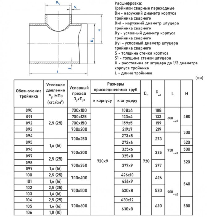 Тройник стальной 720x9-630х12-2,5 104 ОСТ 34 10.764-97 переходный сварной