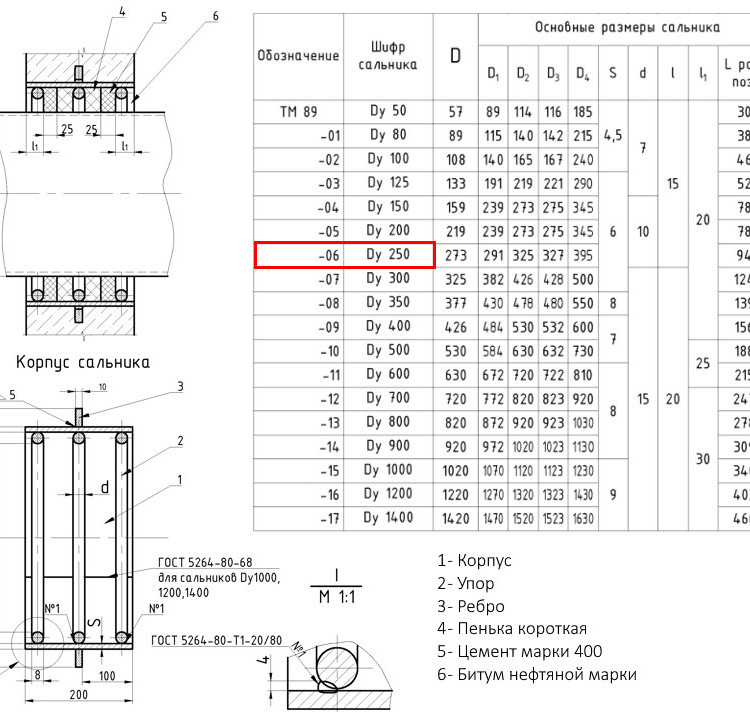 Сальник набивной ТМ 89-06 Ду 250 L=200мм серия 5.900-2 2