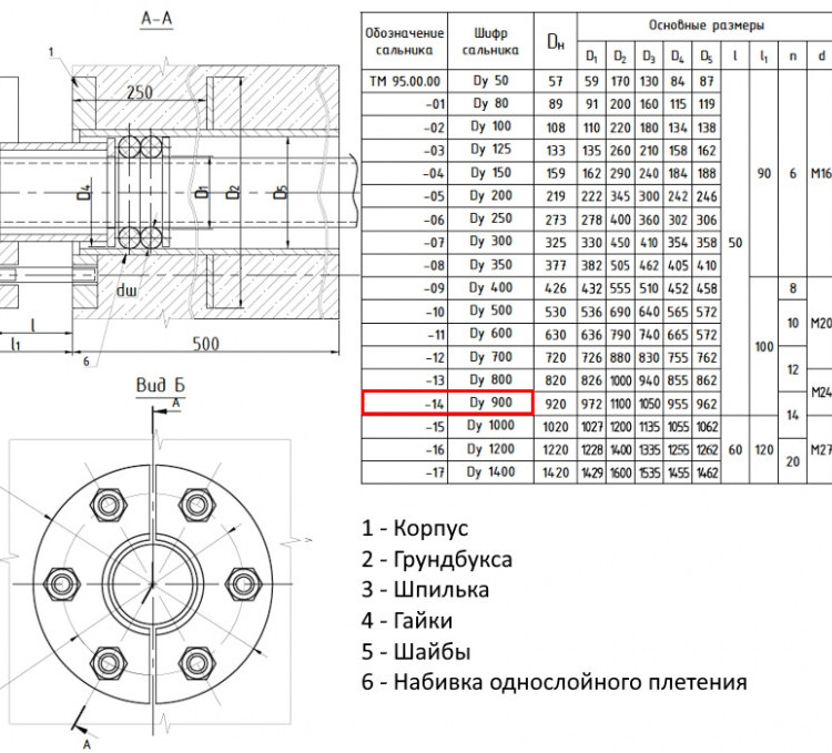 Сальник нажимной ТМ 95-14 Ду 900 L=500мм серия 5.900-3 ТМ 95.00.00-14 2