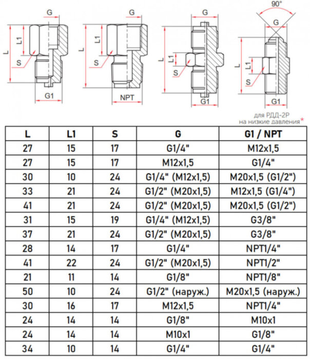 Переходник Росма Дкорп=14мм 0-25 Мпа G1/8" 00000024728
