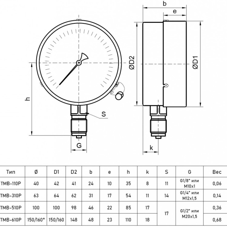 Мановакуумметр РОСМА ТМВ-310Р.00 (-0,1...1,5 МПа) Дкорп=63мм кл. 2,5 G1/4" общетехнический радиальный 00000038803 2