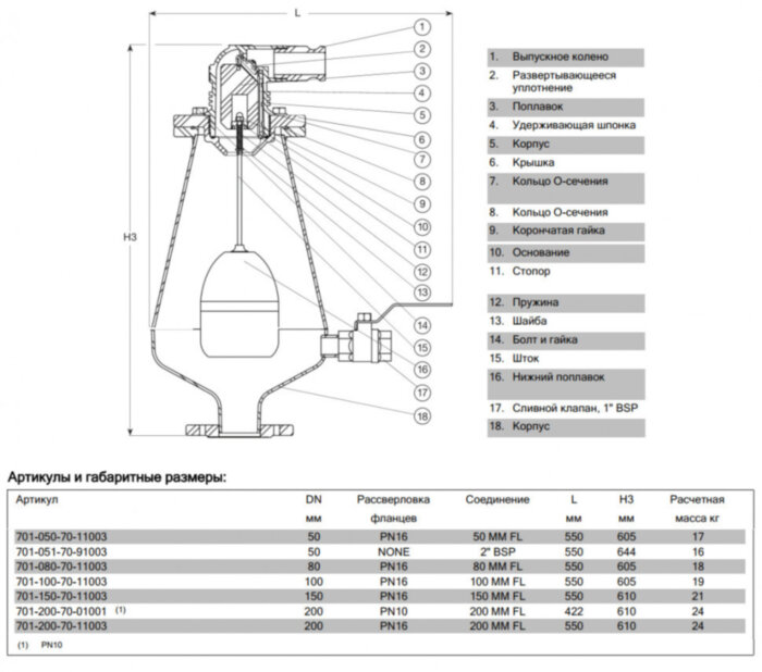 Клапан AVK 701/70 DN 150 PN 16 воздушный комбинированный фланцевый