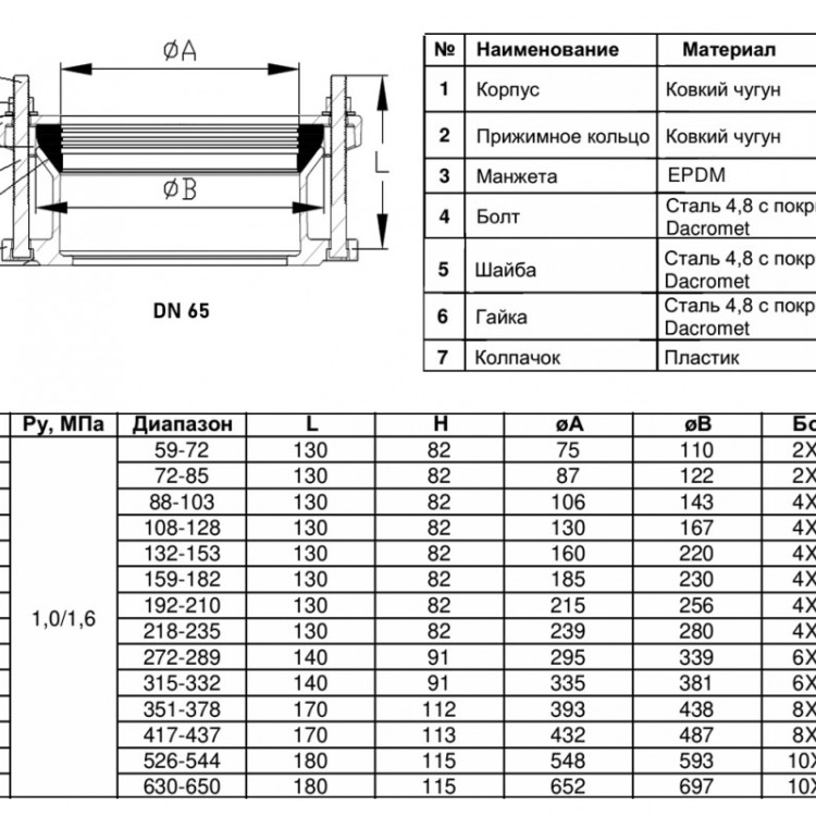 Муфта соединительная Benarmo ПФРК 7010 DN 65 (72-85 мм) PN 10/16 фланцевая чугунная 2