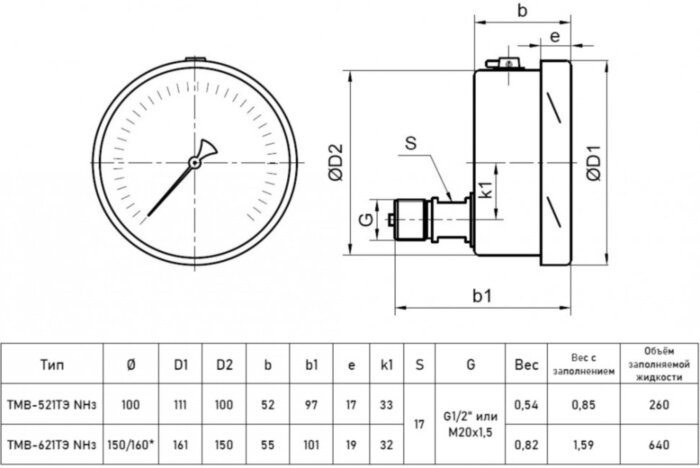 Мановакуумметр РОСМА ТМВ-521ТЭ.00 NH3 (-0,1...2,4 МПа) Дкорп=100мм кл. 1,0 M20x1,5 Траб= -70...+55°C коррозионностойкий виброустойчивый эксцентрический, аммиак 00000001409