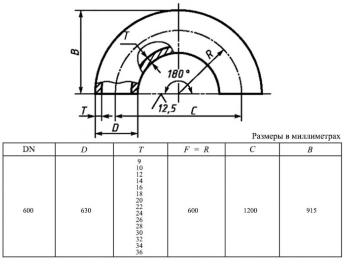 Отвод 180-630х12,0-Ст.20 ГОСТ 30753-2001 стальной бесшовный крутоизгогнутый