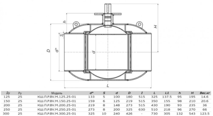 Кран шаровой ALSO КШ.П.Р.BV.М.125.25-01 Ду 125 Ру 25 запорно-регулирующий под приварку с ниппелями для подключения измерительного оборудования; под редуктор, под электропривод