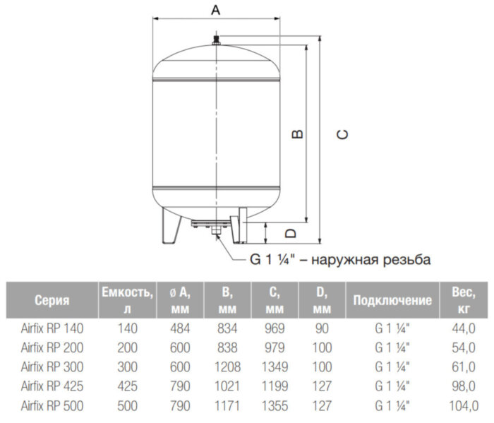 Расширительный бак Flamco Airfix RP 300 л.