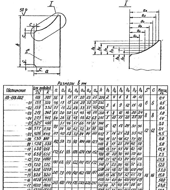 Опора Л8-198.000-07 сварных отводов 4