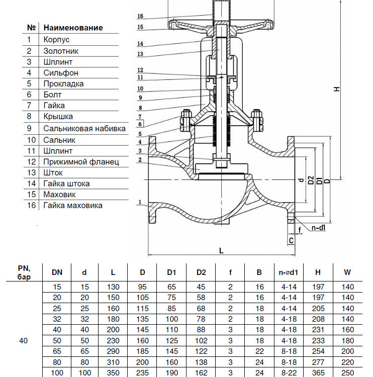Клапан запорный Benarmo 3211W DN 65 PN 40 сильфонный стальной 2
