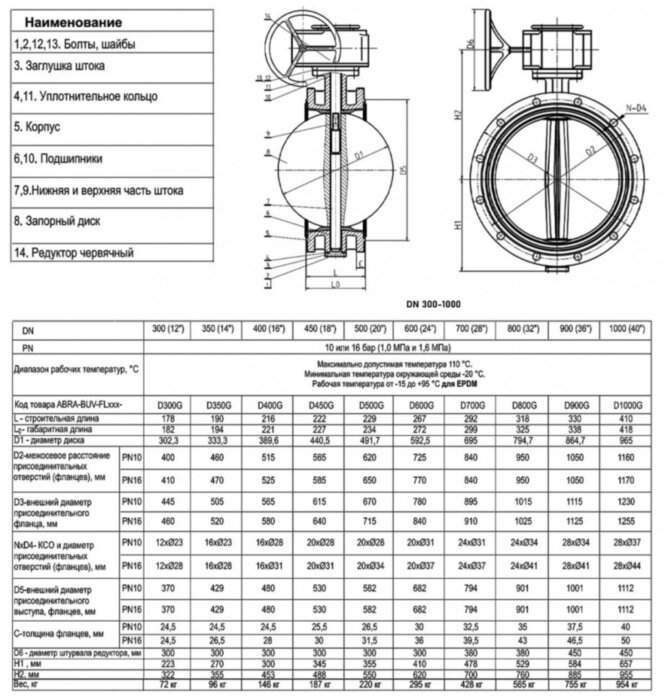Затвор дисковый поворотный ABRA BUV-FL 266 DN 900 PN 16 фланцевый с редуктором