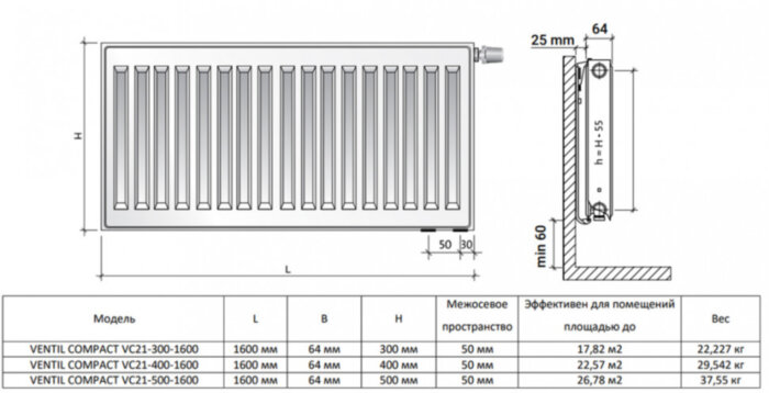Радиатор панельный Royal Thermo VENTIL COMPACT VC21-300-1600 RAL9016
