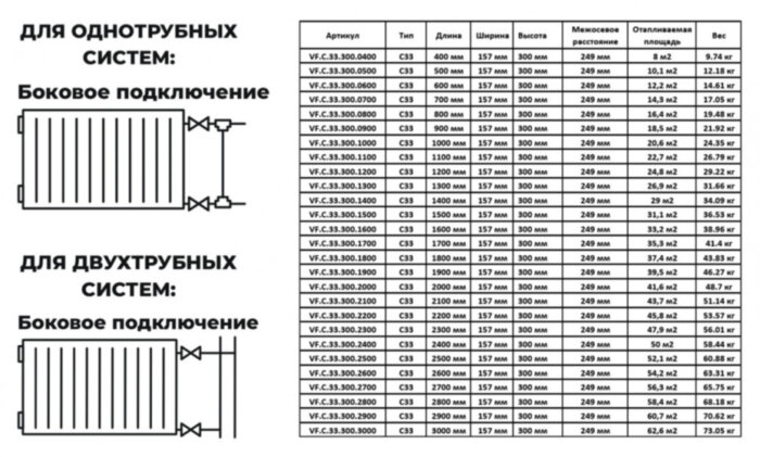 Радиатор панельный VALFEX STEEL C33 1000-300 ГОСТ 31311-2005 боковое подключение