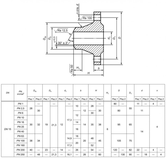 Фланец 15-40-11-1-В-10Х17Н13М2Т-IV ГОСТ 33259-2015 нержавеющий воротниковый приварной встык Ду 15 Ру 40