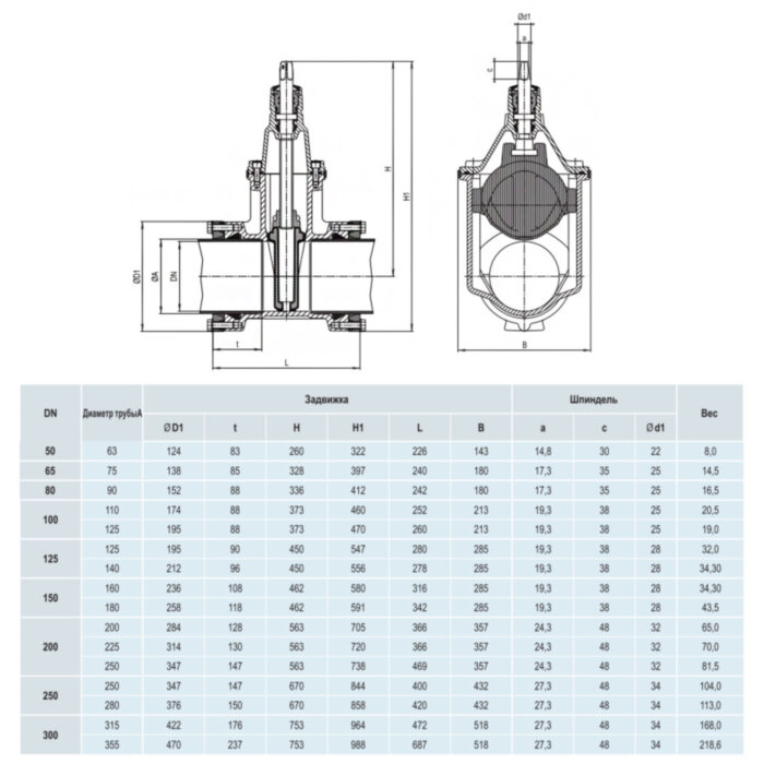 Задвижка HAWLE 4040E2 System 2000 DN 80/90 PN 16 раструбная клиновая чугунная с обрезиненным клином