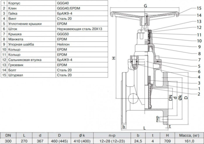 Задвижка ГРАНАР KR11 Ду 300 Ру 16 фланцевая клиновая чугунная под штурвал с обрезиненным клином KR11.02.300.16 Ф/Ф
