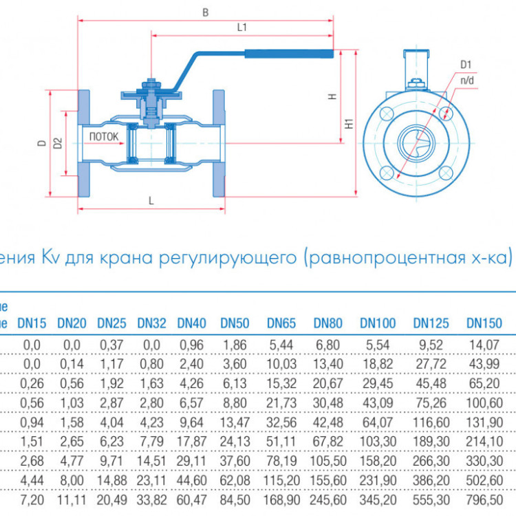 Кран шаровой регулирующий Маршал 11с67п 12ЦрФ.00.1 DN 125 PN 25 полнопроходной фланцевый 3