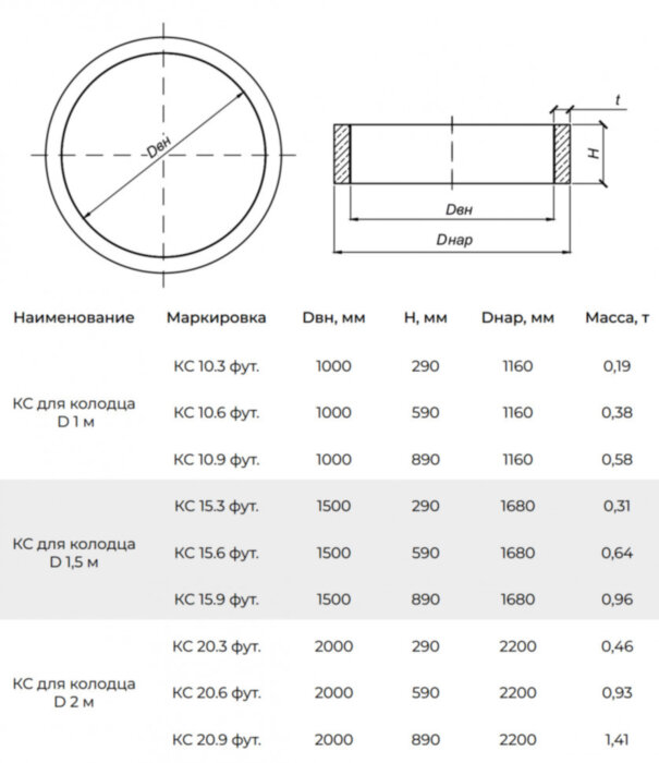 Кольцо стеновое КС 15-6 ФУТ футерованное ПБК ЭКОВЭЛЛ