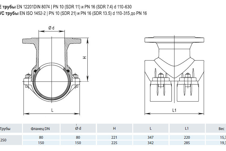 Врезной хомут HAWLE 5230 DN 250/150 PN 16 фланцевый системы Haku 3