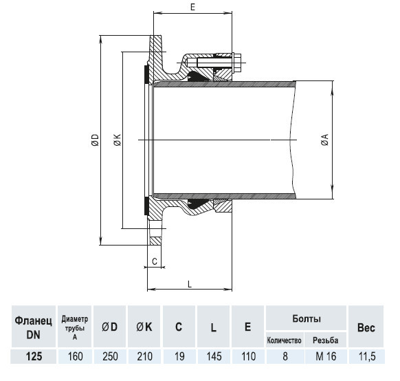 Фланец HAWLE 0400 DN 125/160 System 2000 для ПЭ и ПВХ труб 4