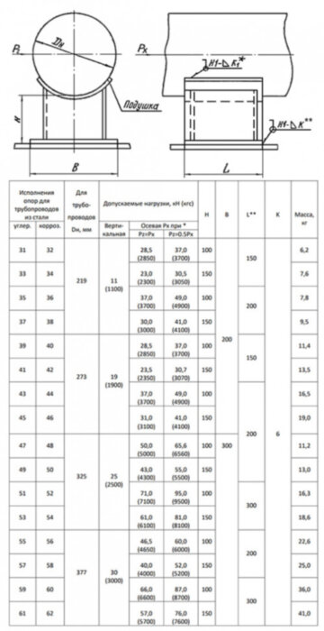 Опора 55 Ду 377 ОСТ 34-10-616-93 H 100 приварная скользящая неподвижная углеродистая сталь