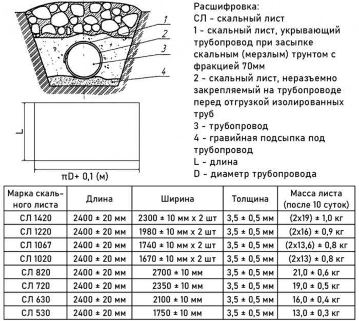 Скальный лист СЛ-720-О однослойный