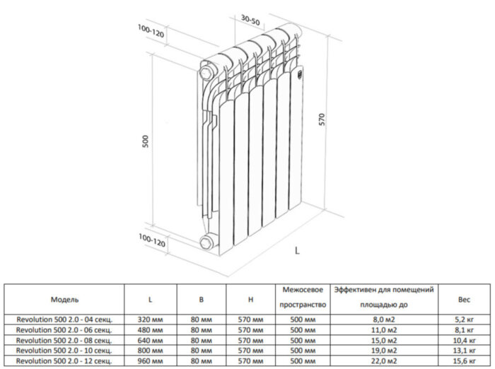 Алюминиевый радиатор Royal Thermo Revolution 500 2.0 - 06 секц. Bianco Traffico