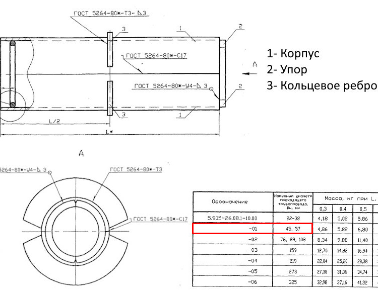 Сальник набивной С-4 Ду 45/57 L=600 мм 5.905-26.08.1-10.01 2