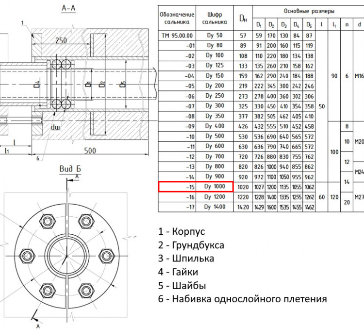 Сальник нажимной ТМ 95-15 Ду 1000 L=500мм серия 5.900-3 ТМ 95.00.00-15 2